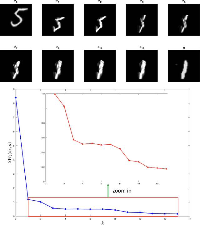 Figure 2 for Measure transfer via stochastic slicing and matching