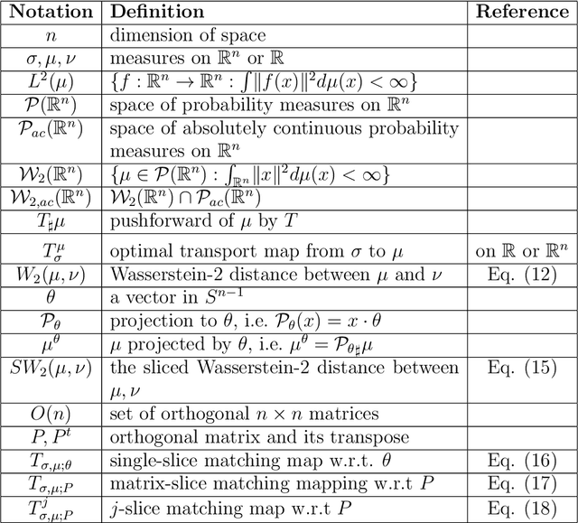 Figure 1 for Measure transfer via stochastic slicing and matching