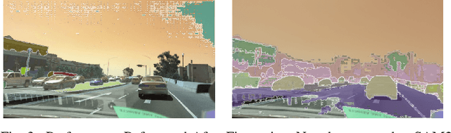 Figure 3 for Enhancing Self-Driving Segmentation in Adverse Weather Conditions: A Dual Uncertainty-Aware Training Approach to SAM Optimization