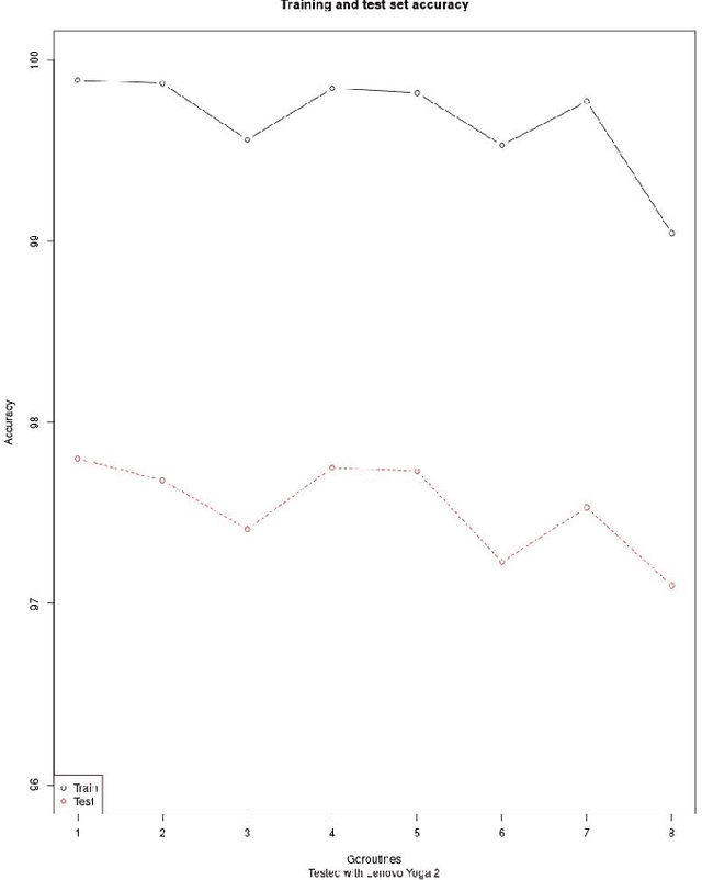 Figure 3 for Neural Network Exemplar Parallelization with Go