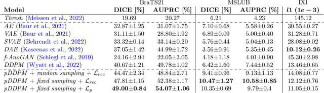 Figure 2 for Patched Diffusion Models for Unsupervised Anomaly Detection in Brain MRI