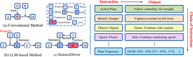 Figure 1 for Instruct Large Language Models to Drive like Humans