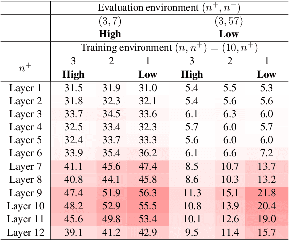 Figure 4 for Context Quality Matters in Training Fusion-in-Decoder for Extractive Open-Domain Question Answering