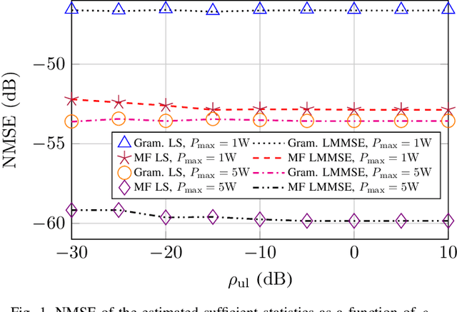 Figure 1 for Resource Efficient Over-the-Air Fronthaul Signaling for Uplink Cell-Free Massive MIMO Systems