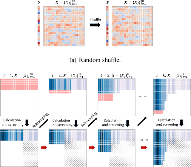Figure 1 for A more efficient method for large-sample model-free feature screening via multi-armed bandits