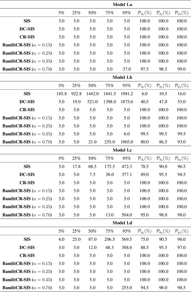 Figure 2 for A more efficient method for large-sample model-free feature screening via multi-armed bandits