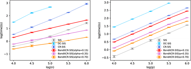 Figure 4 for A more efficient method for large-sample model-free feature screening via multi-armed bandits