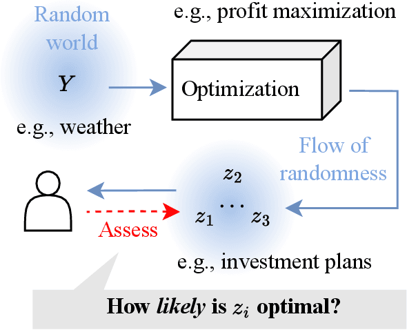 Figure 1 for Conformalized Decision Risk Assessment