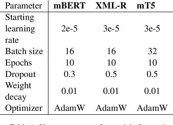 Figure 1 for The First Multilingual Model For The Detection of Suicide Texts
