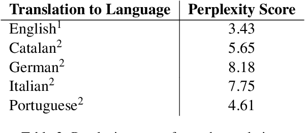 Figure 4 for The First Multilingual Model For The Detection of Suicide Texts