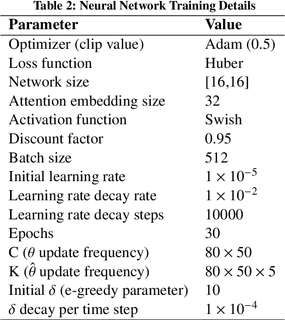 Figure 4 for Preference-aware compensation policies for crowdsourced on-demand services