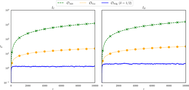 Figure 2 for Envious Explore and Exploit