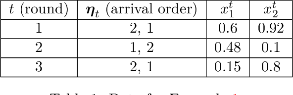 Figure 1 for Envious Explore and Exploit