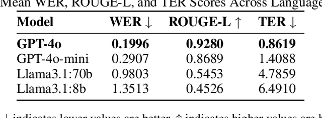 Figure 2 for The Effectiveness of Large Language Models in Transforming Unstructured Text to Standardized Formats