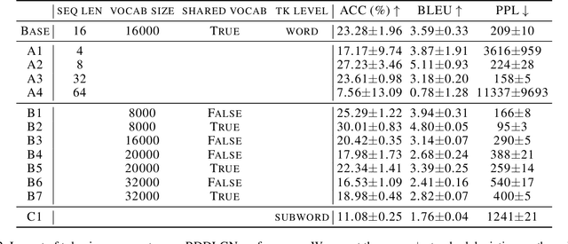 Figure 4 for Recurrent Deep Differentiable Logic Gate Networks