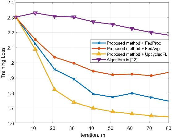 Figure 3 for Providing Differential Privacy for Federated Learning Over Wireless: A Cross-layer Framework