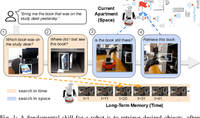 Figure 1 for Searching in Space and Time: Unified Memory-Action Loops for Open-World Object Retrieval