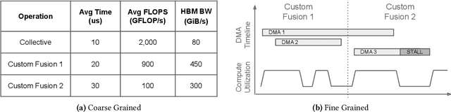 Figure 3 for Fake Runs, Real Fixes -- Analyzing xPU Performance Through Simulation