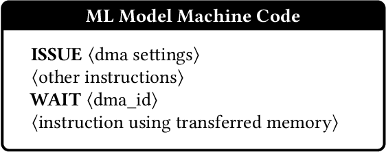 Figure 4 for Fake Runs, Real Fixes -- Analyzing xPU Performance Through Simulation