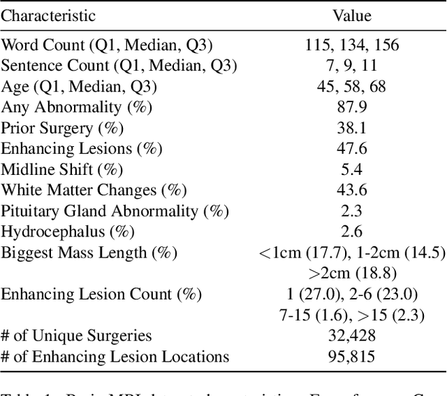 Figure 2 for brat: Aligned Multi-View Embeddings for Brain MRI Analysis