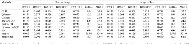 Figure 4 for brat: Aligned Multi-View Embeddings for Brain MRI Analysis