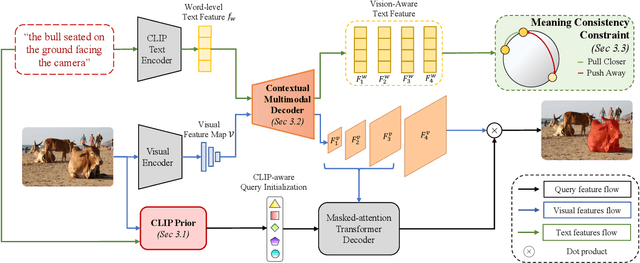 Figure 3 for Improving Referring Image Segmentation using Vision-Aware Text Features