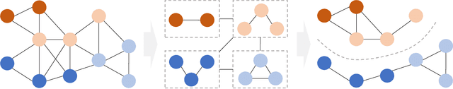 Figure 1 for Surrogate Graph Partitioning for Spatial Prediction