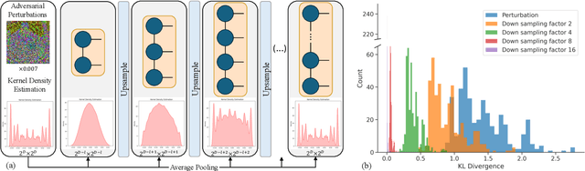 Figure 1 for Model-Free Adversarial Purification via Coarse-To-Fine Tensor Network Representation