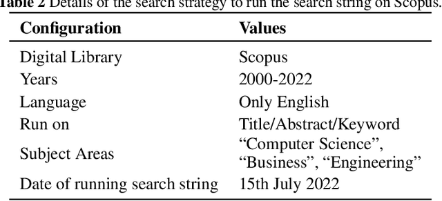 Figure 4 for Systematic Literature Review on Application of Machine Learning in Continuous Integration