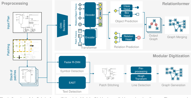 Figure 1 for Transforming Engineering Diagrams: A Novel Approach for P&ID Digitization using Transformers