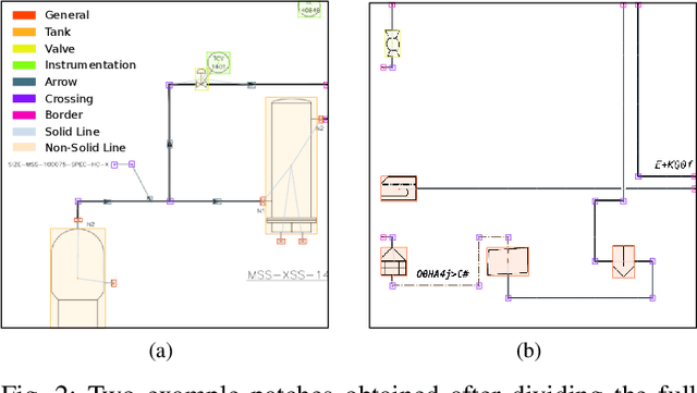 Figure 2 for Transforming Engineering Diagrams: A Novel Approach for P&ID Digitization using Transformers