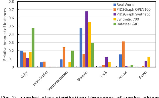 Figure 3 for Transforming Engineering Diagrams: A Novel Approach for P&ID Digitization using Transformers