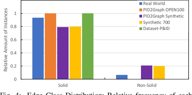 Figure 4 for Transforming Engineering Diagrams: A Novel Approach for P&ID Digitization using Transformers
