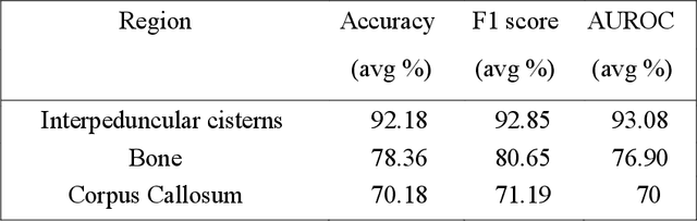 Figure 4 for Graph Classification and Radiomics Signature for Identification of Tuberculous Meningitis