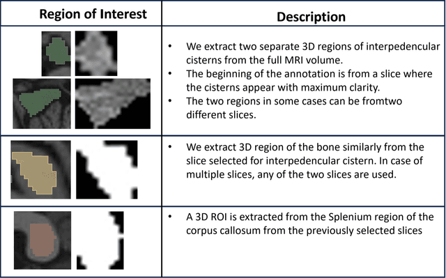 Figure 3 for Graph Classification and Radiomics Signature for Identification of Tuberculous Meningitis