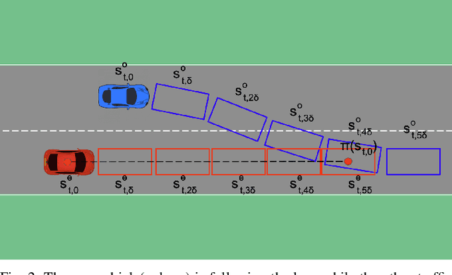 Figure 2 for Trajectory Planning for Autonomous Vehicle Using Iterative Reward Prediction in Reinforcement Learning