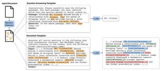 Figure 1 for Are Large Language Models Robust Zero-shot Coreference Resolvers?