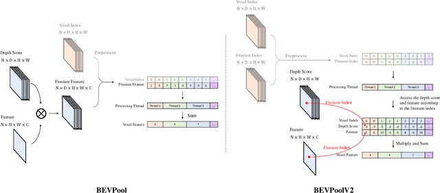 Figure 1 for BEVPoolv2: A Cutting-edge Implementation of BEVDet Toward Deployment