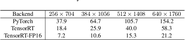 Figure 2 for BEVPoolv2: A Cutting-edge Implementation of BEVDet Toward Deployment