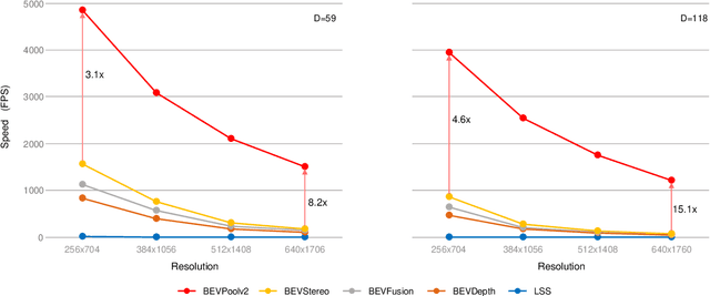 Figure 3 for BEVPoolv2: A Cutting-edge Implementation of BEVDet Toward Deployment