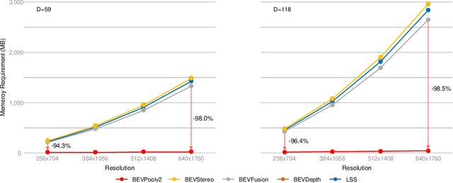 Figure 4 for BEVPoolv2: A Cutting-edge Implementation of BEVDet Toward Deployment