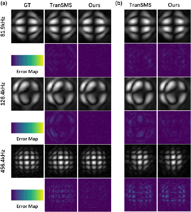Figure 3 for Position-Prior-Guided Network for System Matrix Super-Resolution in Magnetic Particle Imaging
