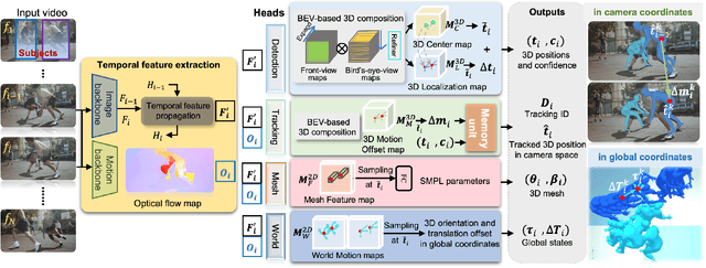 Figure 2 for TRACE: 5D Temporal Regression of Avatars with Dynamic Cameras in 3D Environments