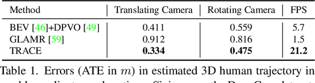 Figure 1 for TRACE: 5D Temporal Regression of Avatars with Dynamic Cameras in 3D Environments