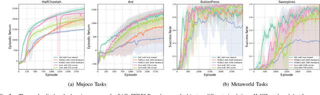 Figure 2 for Boosting Feedback Efficiency of Interactive Reinforcement Learning by Adaptive Learning from Scores