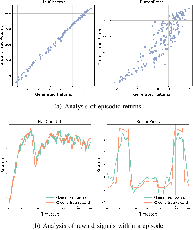 Figure 4 for Boosting Feedback Efficiency of Interactive Reinforcement Learning by Adaptive Learning from Scores