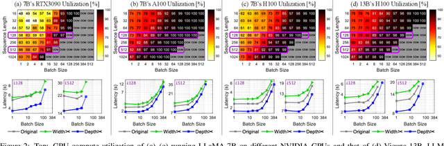 Figure 3 for Shortened LLaMA: A Simple Depth Pruning for Large Language Models