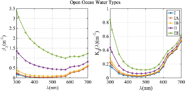Figure 3 for Knowledge Distillation for Feature Extraction in Underwater VSLAM