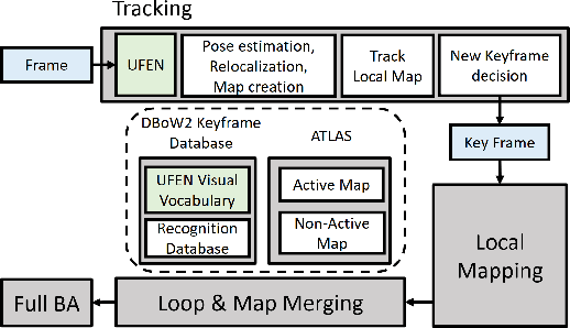 Figure 4 for Knowledge Distillation for Feature Extraction in Underwater VSLAM
