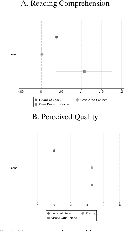 Figure 3 for Enhancing Public Understanding of Court Opinions with Automated Summarizers